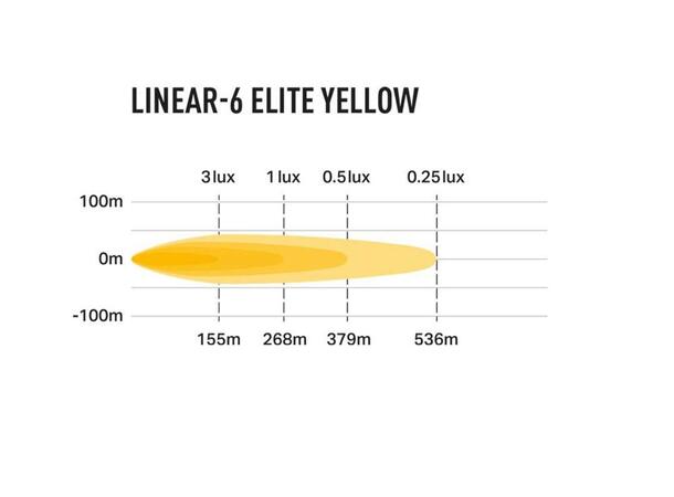 Lazer Linear 6 Elite Yellow | Polaris | Audiocom.no