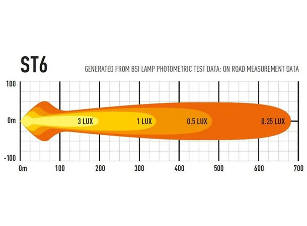 LAZER LED-bar EVO 284mm, 6 LED, fjernlys 