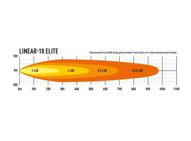 Lazer Linear 18 ELITE Lyspakke m/Skiltfester | Audiocom