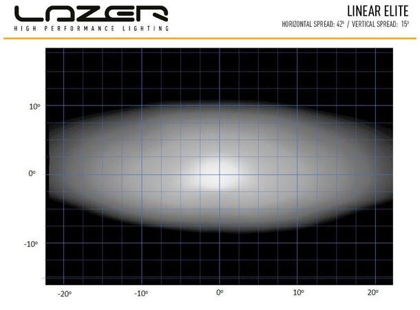Lazer Linear 18 ELITE Lyspakke m/Skiltfester | Audiocom