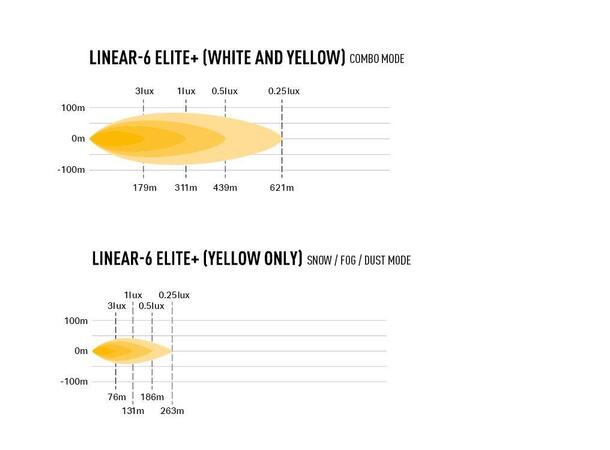 Lazer Linear 6 Elite+ | Ski-Doo/Lynx 2025-> | Audiocom.no