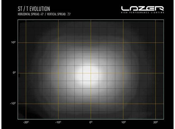 Lazer ST4 Evolution grillkit | Mercedes Vito 2024->