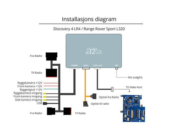 Mr12Volt CarPlay/AndroidAuto Range Rover Sport / Land Rover Discovery4(lev m/USB) 