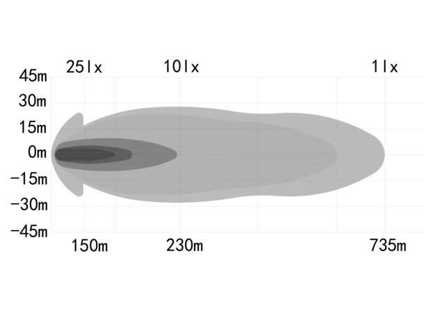 OZZ XR3 P fjernlys 9" m/varsellys Sort 16 LED, 15000 lumen, R65 