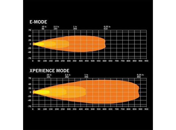 Strands FOR9T Dragon Drive 7" 7", 6600 Lumen, per stk, E-merket 