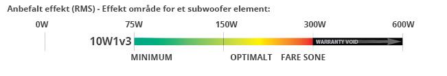10W1v3 effektområde