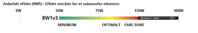 8W1v3 effektområde