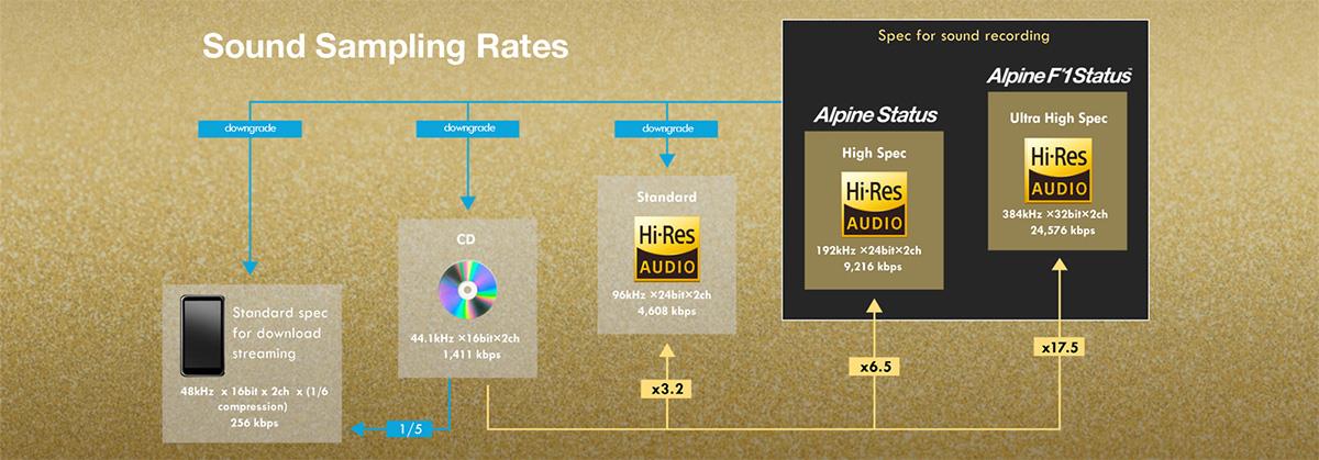 Alpine-Status-sampling-rate