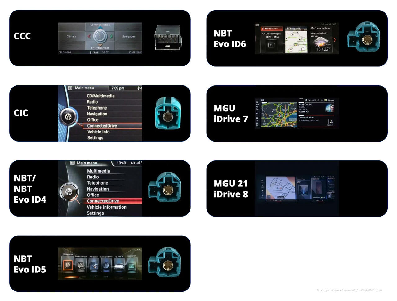 BMW System