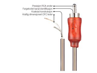 Oversikt Stinger 1000-serien signalkabel