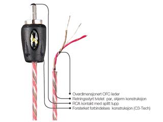 Oversikt Stinger 4000-serien signalkabel