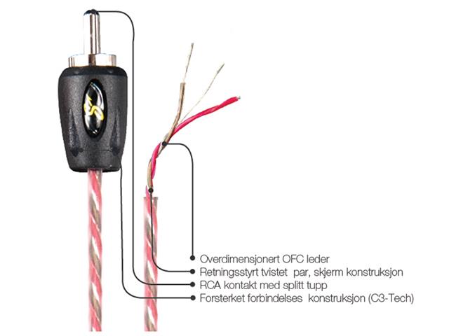 Oversikt Stinger 4000-serien signalkabel