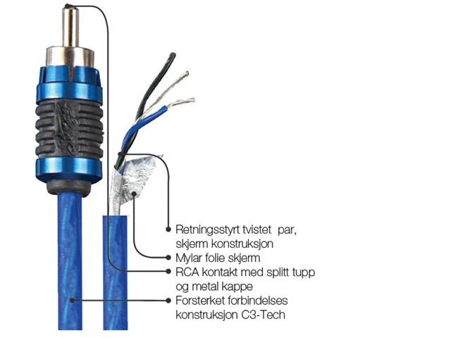 Oversikt Stinger 6000-serien signalkabel